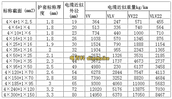 VV電纜規(guī)格型號截面積外徑載流量表