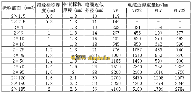 VV電纜規(guī)格型號截面積外徑載流量表