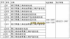 國標(biāo)電纜線規(guī)格型號、電線電纜中的國標(biāo)電線電纜型號一覽表