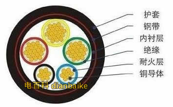 yjy是什么電纜線