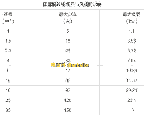電線規(guī)格
