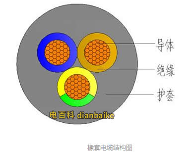 橡套電纜結(jié)構(gòu)圖