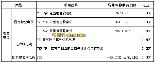 銅芯橡套線型號規(guī)格