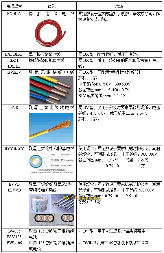 電線規(guī)格符號(hào)怎么看？電線的規(guī)格型號(hào)表大全及選購方法