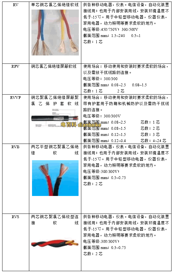 電線規(guī)格符號(hào)怎么看？電線的規(guī)格型號(hào)表大全及選購方法