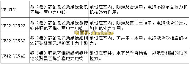 VV-3x4-SC25-FC是什么意思？VV電纜型號(hào)規(guī)格代號(hào)含義？