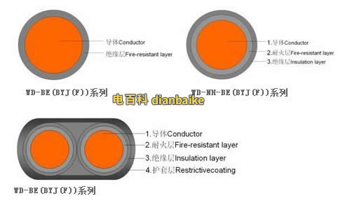 byj電線圖片和byj電線結(jié)構(gòu)