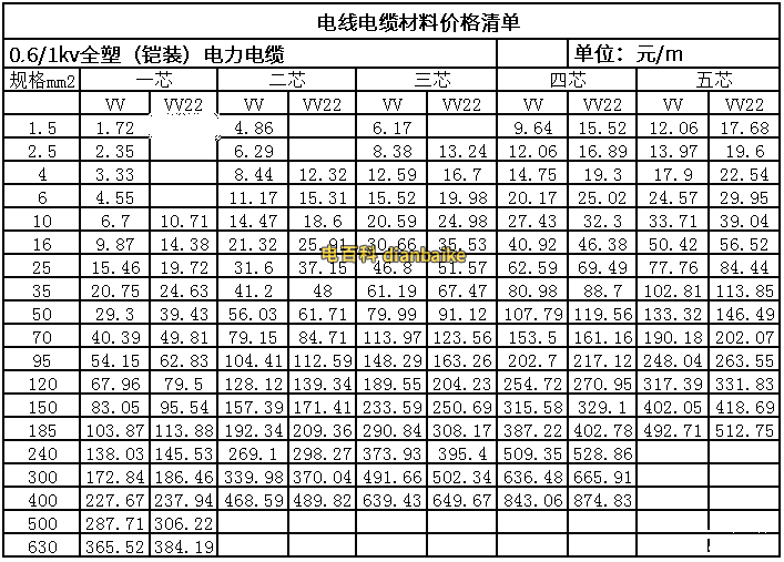 電纜線規(guī)格型號(hào)及價(jià)格