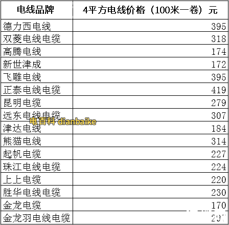 4平方電線價(jià)格表