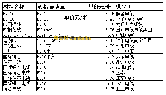 10平方電線價(jià)格表