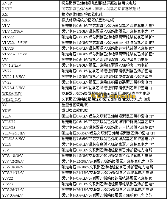 電線電纜型號(hào)規(guī)格一覽表