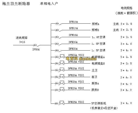 下圖是一個3房2左2衛(wèi)的配電簡圖供參考