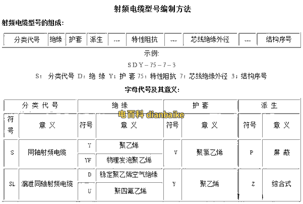 同軸電纜圖片和同軸電纜線規(guī)格型號(hào)及同軸電纜和普通電纜的區(qū)別