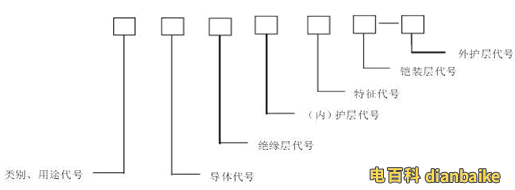 電纜型號,電纜線規(guī)格型號
