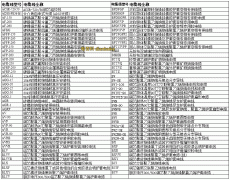 最新電纜線規(guī)格型號(hào)大全、電纜載流