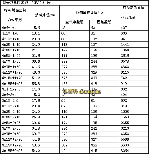 銅線YJV電纜載流量對(duì)照表大全