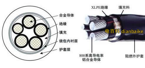 鋁合金電纜結(jié)構(gòu)