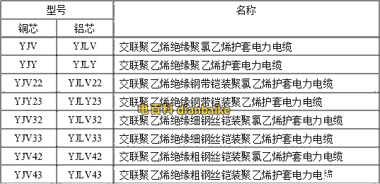YJV電纜線型號