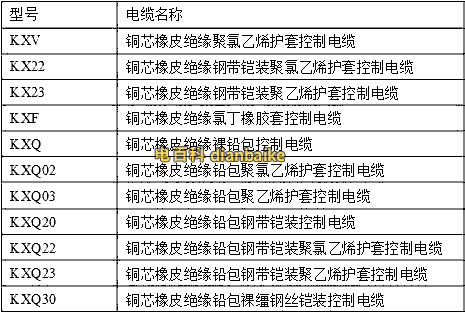 K控制電纜型號及字母表示意思