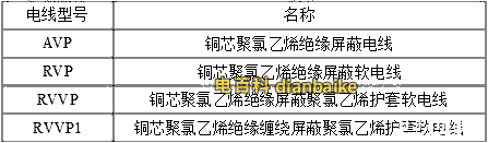 屏蔽電纜線型號