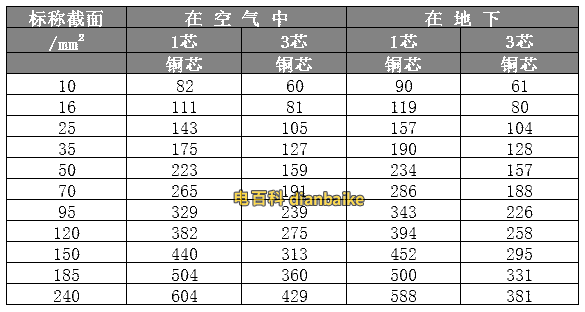 3.6/6kv-vv電纜及vlv電纜聚氯乙烯絕緣及護(hù)套電纜長(zhǎng)期連續(xù)負(fù)荷允許載流量，長(zhǎng)期連續(xù)負(fù)荷允許載流量表