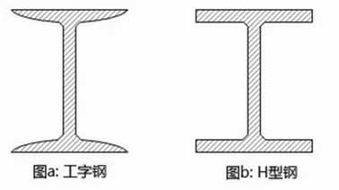 工字鋼結(jié)構(gòu)圖