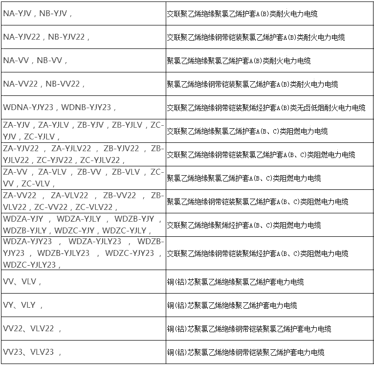 高壓電纜常用的規(guī)格型號