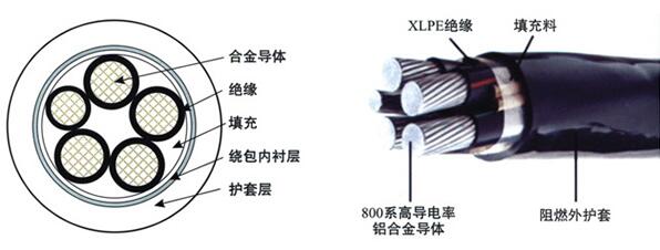 鋁合金電纜性能及其應(yīng)用