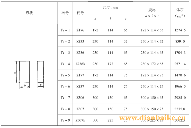 耐火磚是什么？耐火磚規(guī)格型號和用途及耐火磚生產(chǎn)廠家哪家