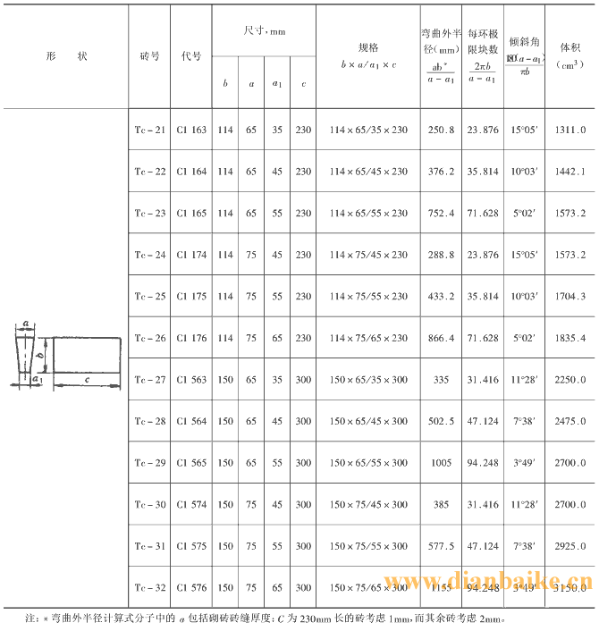耐火磚尺寸及型號(hào)規(guī)格標(biāo)準(zhǔn)