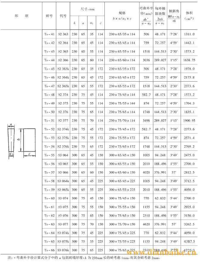 耐火磚尺寸及型號(hào)規(guī)格標(biāo)準(zhǔn)