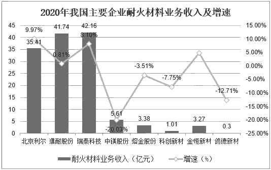 耐火磚高鋁磚和高鋁質(zhì)耐火磚及高鋁質(zhì)耐火磚廠家